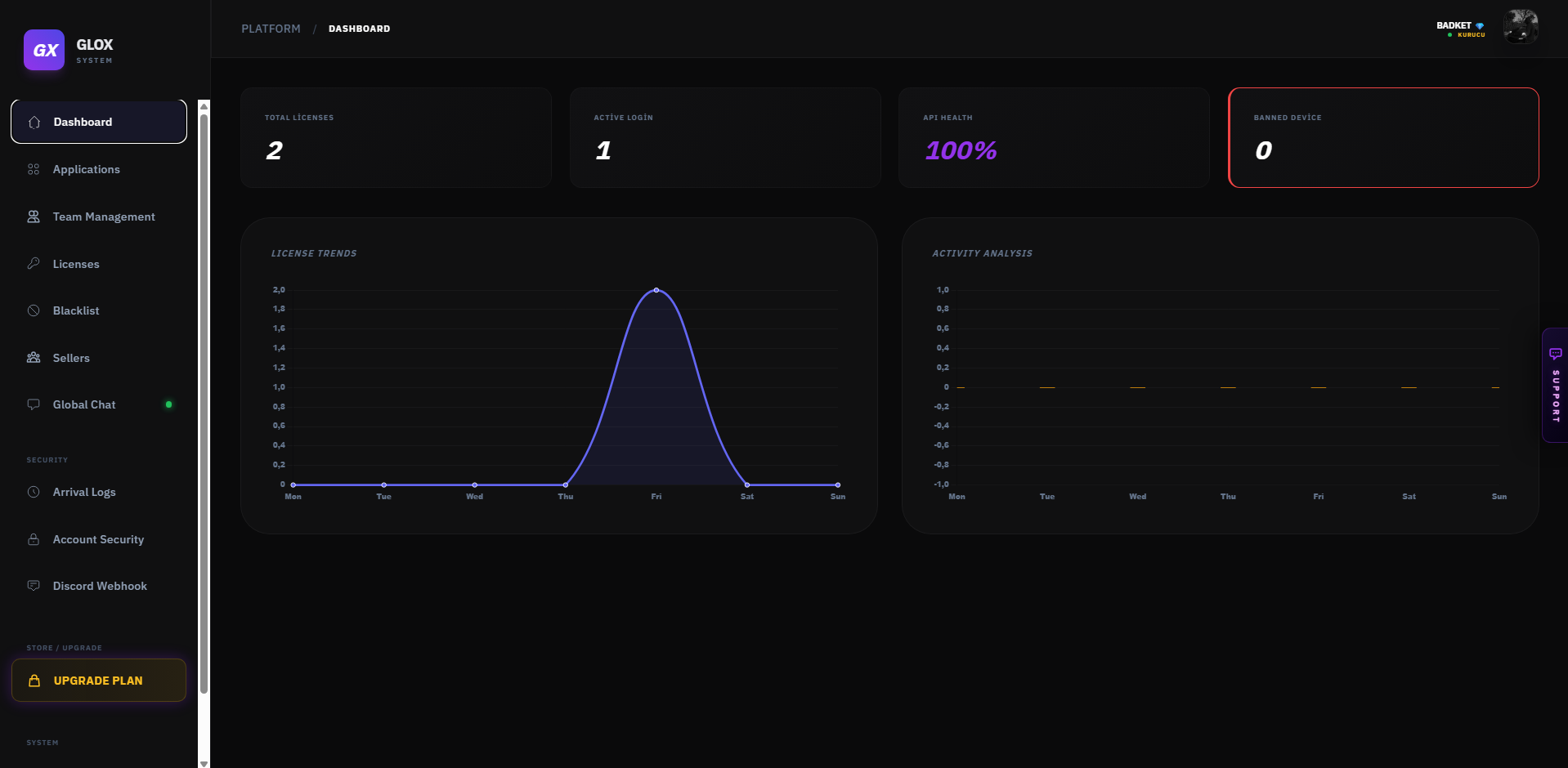 Glox Dashboard